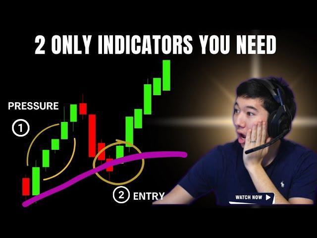 The only 2 Indicators that will make your Trading better