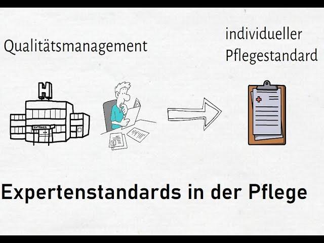 Expertenstandards in der Pflege - Grundlagen und praktische Beispiele