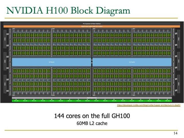 HetSys Course: Lecture 1: Programming Heterogeneous Computing Systems with GPUs (Fall 2022)