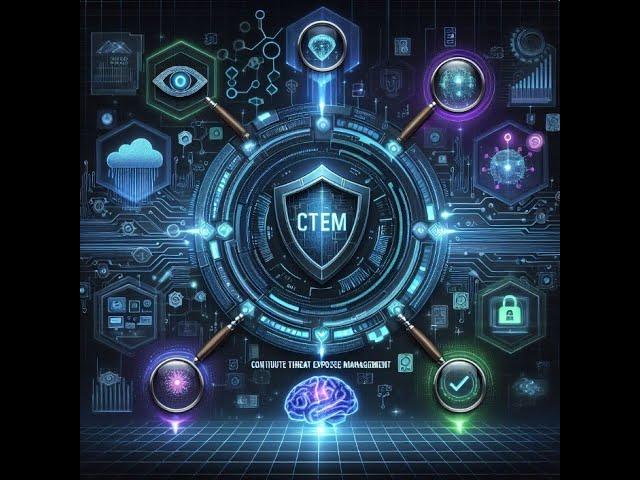 Continuous Threat Exposure Management (CTEM) - The future of Cyber Defence