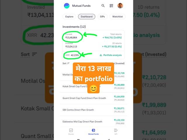 My mutual fund portfolio revealed total returns #mymutualfundportfolio #mutualfunds #invest #shorts