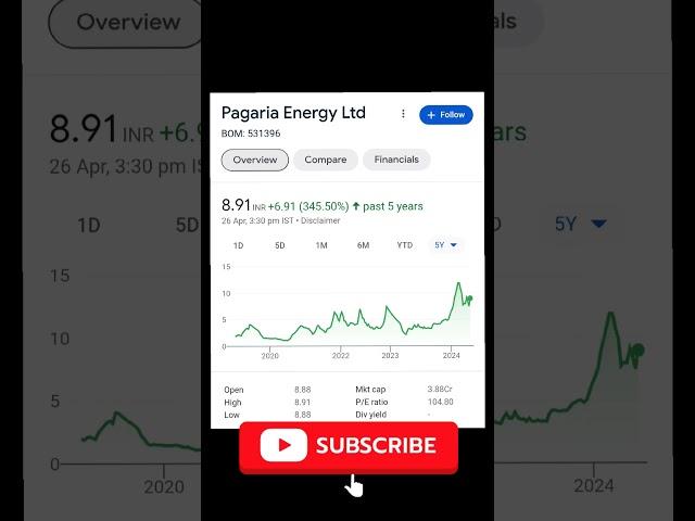 Best penny stocks under ₹10 #trading #pennystocks #stocks #investing