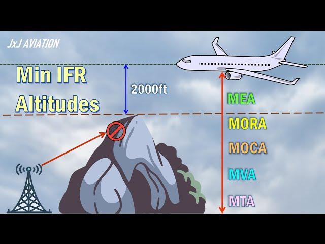 Understanding Minimum IFR Altitudes | MEA | MOCA | MORA | MVA | MTA