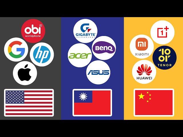 Every Phone Brands and Country of Origin