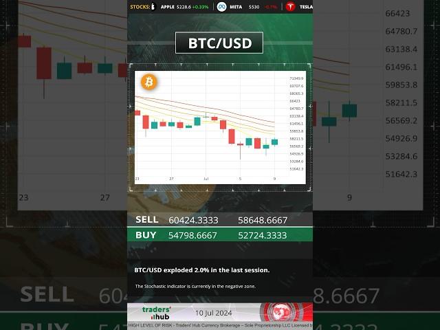 Traders Hub Technical Analysis 10.07.2024