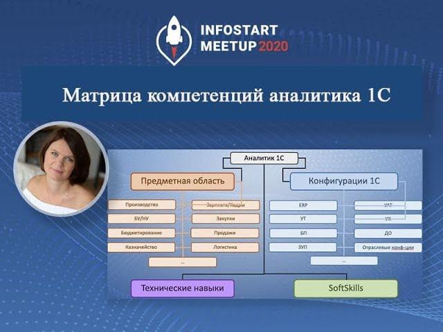 Анна Бирюкова. Матрица компетенций аналитика 1С