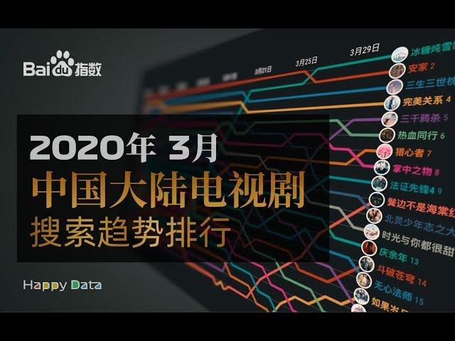 2020年 3月份 中国大陆电视剧搜索趋势排行  这些剧你都追了没