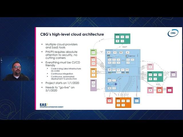 EASY21 NA- Accelerating data access from 0 to 60 at Cooperative Benefits Group