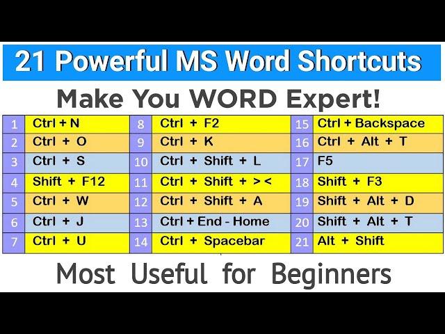 21 Powerful Shortcut Keys Will Definitely Make You MS Word Expert | Most Useful MS Word Shortcuts