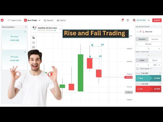 Mastering Deriv Rise and Fall Trading | Profitable Strategies & Key Insights