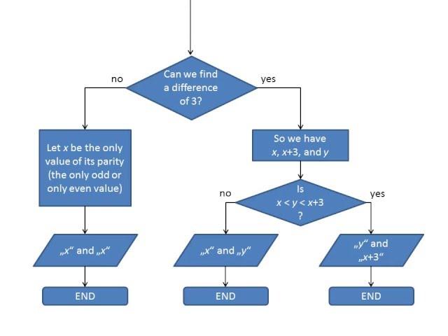 Flowchart - Two Dice from Three Dice