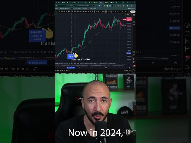 Bitcoin Does THIS Every Attack (GET READY)