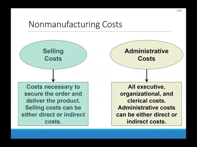 Managerial Accounting Chapter 1, Spring 2023