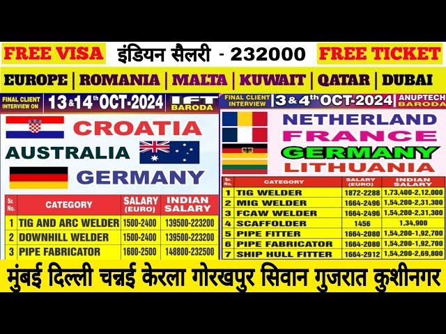 निदरलैंड | ऑस्ट्रेलिया | जर्मनी | फ्रांच | रसिया | gulf job vacancy 2024 | qtar #job #interview