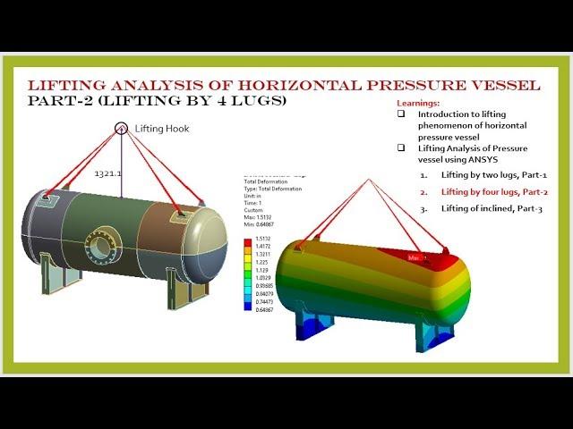 Lifting Analysis of Horizontal pressure vessel using four lifting lugs in ANSYS, Part-2