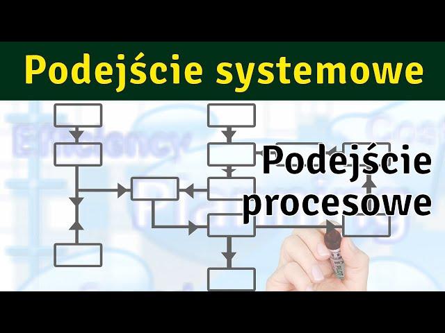 Podejście procesowe #1 - Wprowadzenie