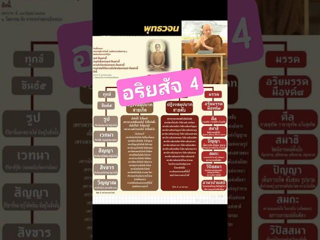 อริยสัจ 4 #ธรรมะ #พุทธวจน #พระอาจารย์คึกฤทธิ์ #วัดนาป่าพง #สาธุ #นกพรทิพย์
