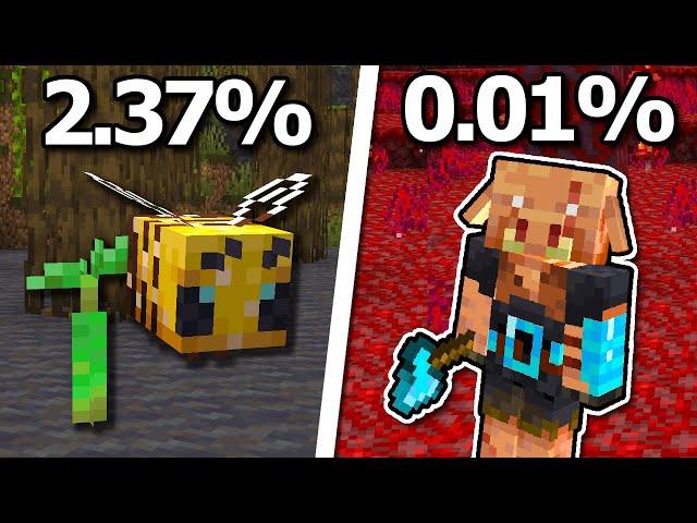 Are You Smarter Than 1 Million Minecraft Players?