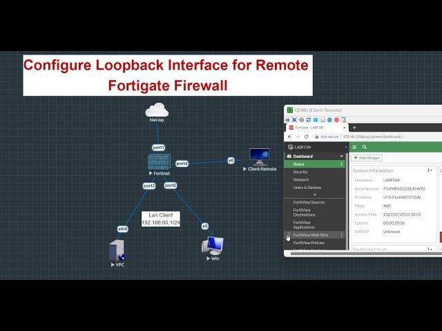 Configure Loopback interface fortigate
