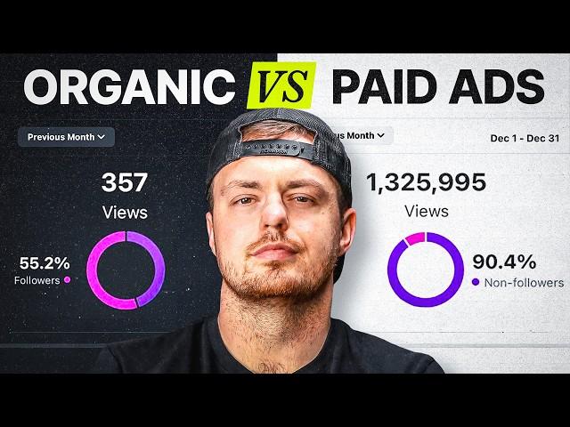 600 Brands. Millions in Sales. This Is What’s Winning: Organic or Paid?