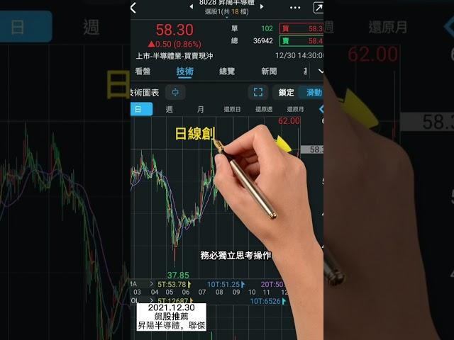 2021.12.30|飆股推薦|#聯傑#昇陽半導體|台股韭菜王