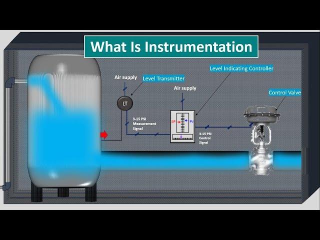Instrumentation - What is Process Control and Instrumentation (Enhanced Audio)