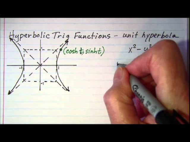 Introduction to Hyperbolic Trig Functions