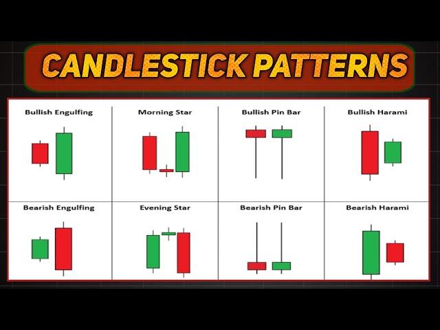 Free Complete Candlestick Patterns Course | Episode 2 | All Single Candlesticks | Technical Analysis