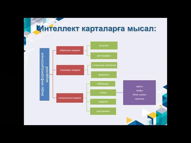 Ахметжанова Г С   MY WEB TECH оқытудың белсенді әдістері