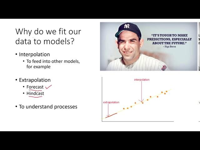 Environmental time series analysis - theory