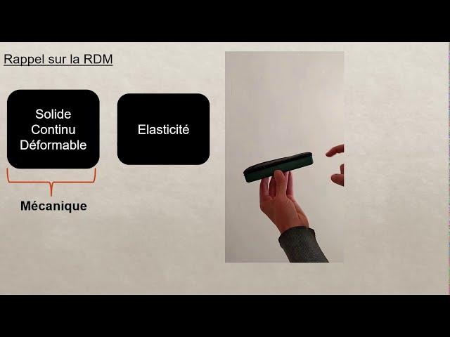 Cours 1: Résistance des Matériaux (RDM II). Flexion simple plane (les contraintes).