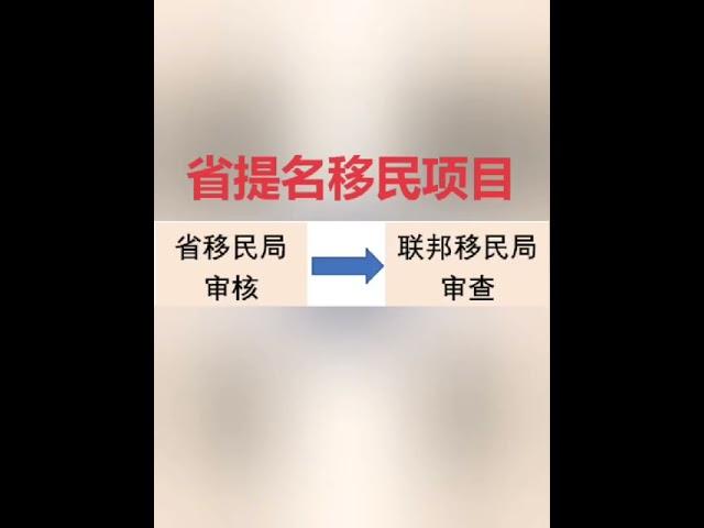 加拿大移民联邦和省提名的区别