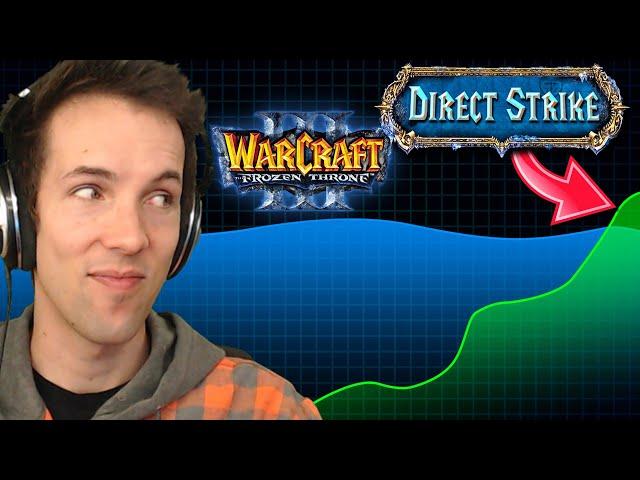 This game mode is OVERTAKING WC3 1v1! - Beginner's Guide to Direct Strike