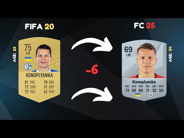 Where are they now? Schalke 04 in FIFA 20 