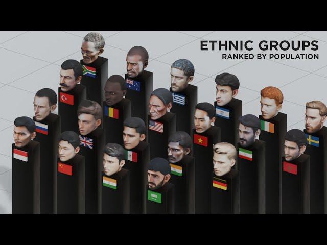 Ethnic Groups Ranked by Population