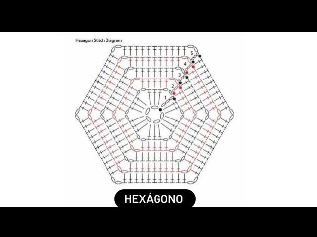 Tejer Hexágono. Aprender a Leer y Tejer Patrones a crochet.