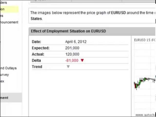 Introduction to Event Impact Analysis | Economic news impact on particular currency pairs