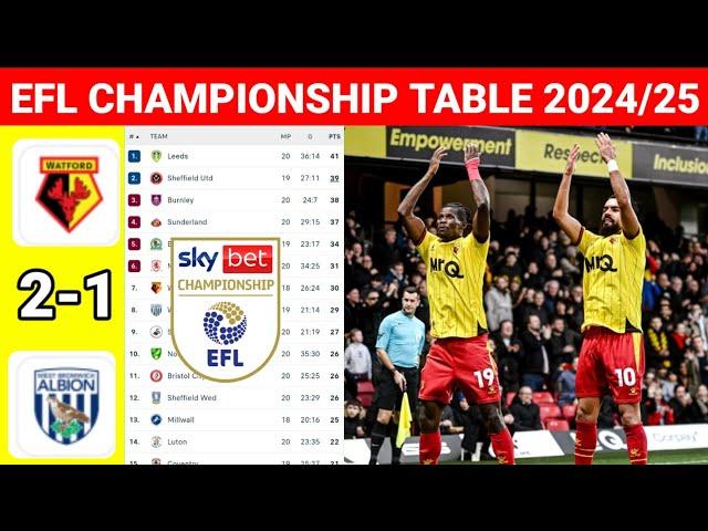 EFL Championship Table Today after Watford vs West Bromwich¦EFL Championship Table Standings 2024/25