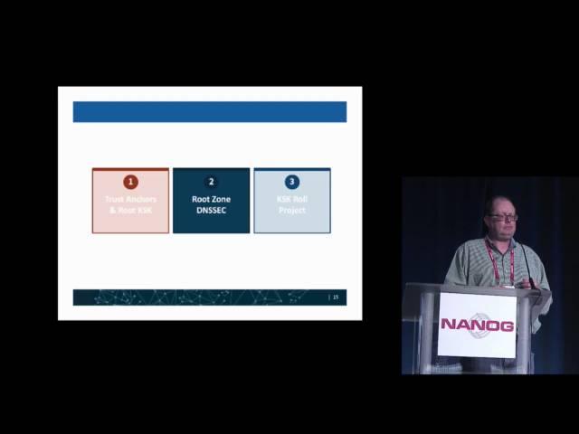 NANOG 68 Rolling the Root Zone DNSSEC Key Signing Key