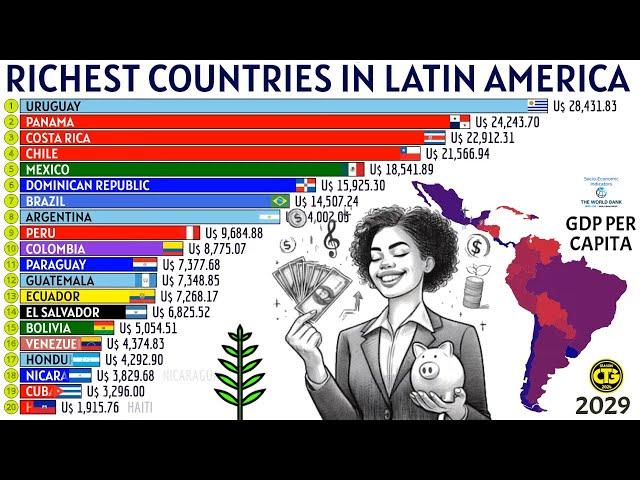 Richest Countries in Latin America | GDP Per Capita