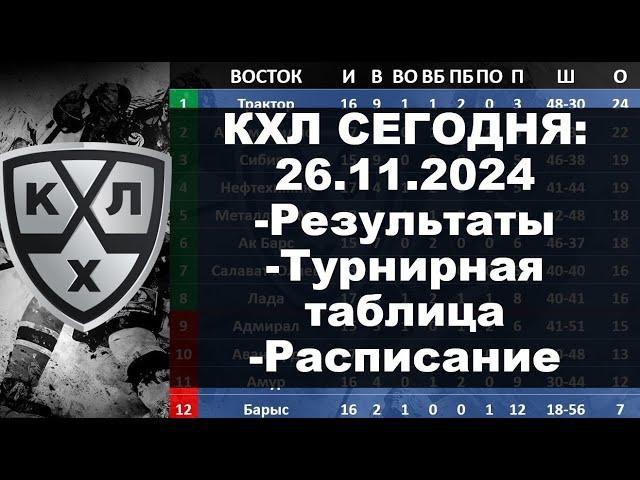 КХЛ 2024 результаты матчей 26 11 2024, КХЛ турнирная таблица регулярного чемпионата, КХЛ результаты,