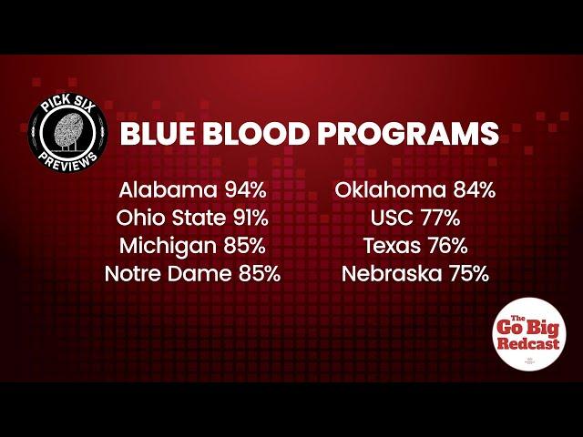 Is Nebraska Still a CFB Blue Blood?