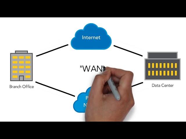 What is SD-WAN?