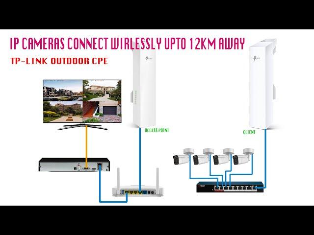 IP Cameras & NVR connect wirelessly upto 5Km using Tp-Link Outdoor CPE Access point /Client Bridge