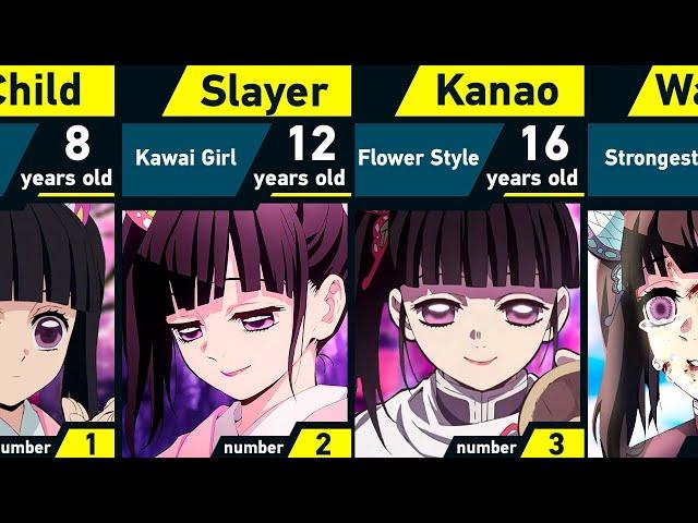 Evolution of Kanao Tsuyuri | Demon Slayer