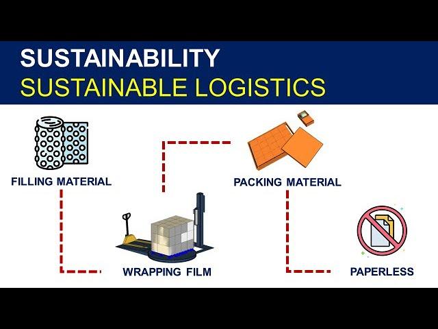 Reduce Waste Generation in Logistics Operations: Sustainable Initiatives