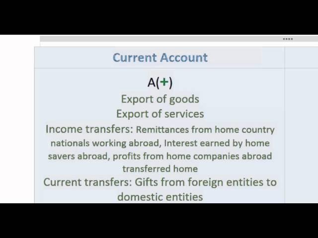 Balance of Payments - the Current Account