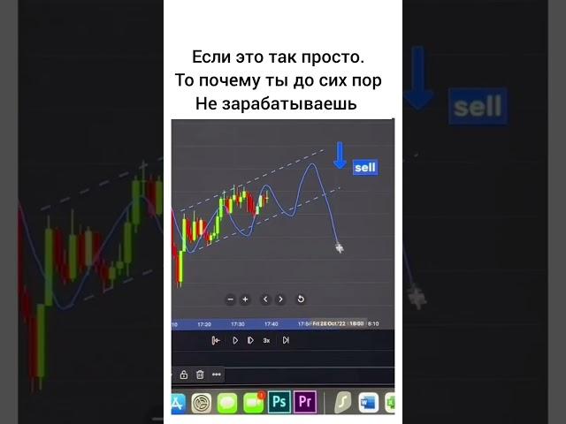 Тех. анализ = Миллионер 