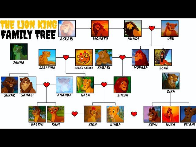 The Entire Lion King Family Tree