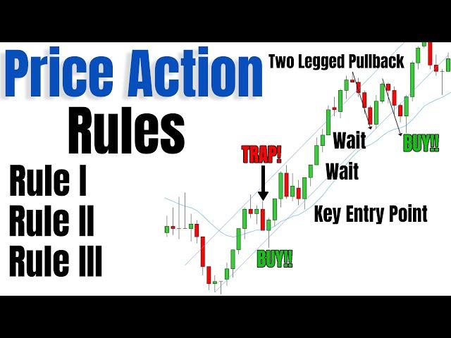 Simple & Powerful PRICE ACTION Rules For Best Entries